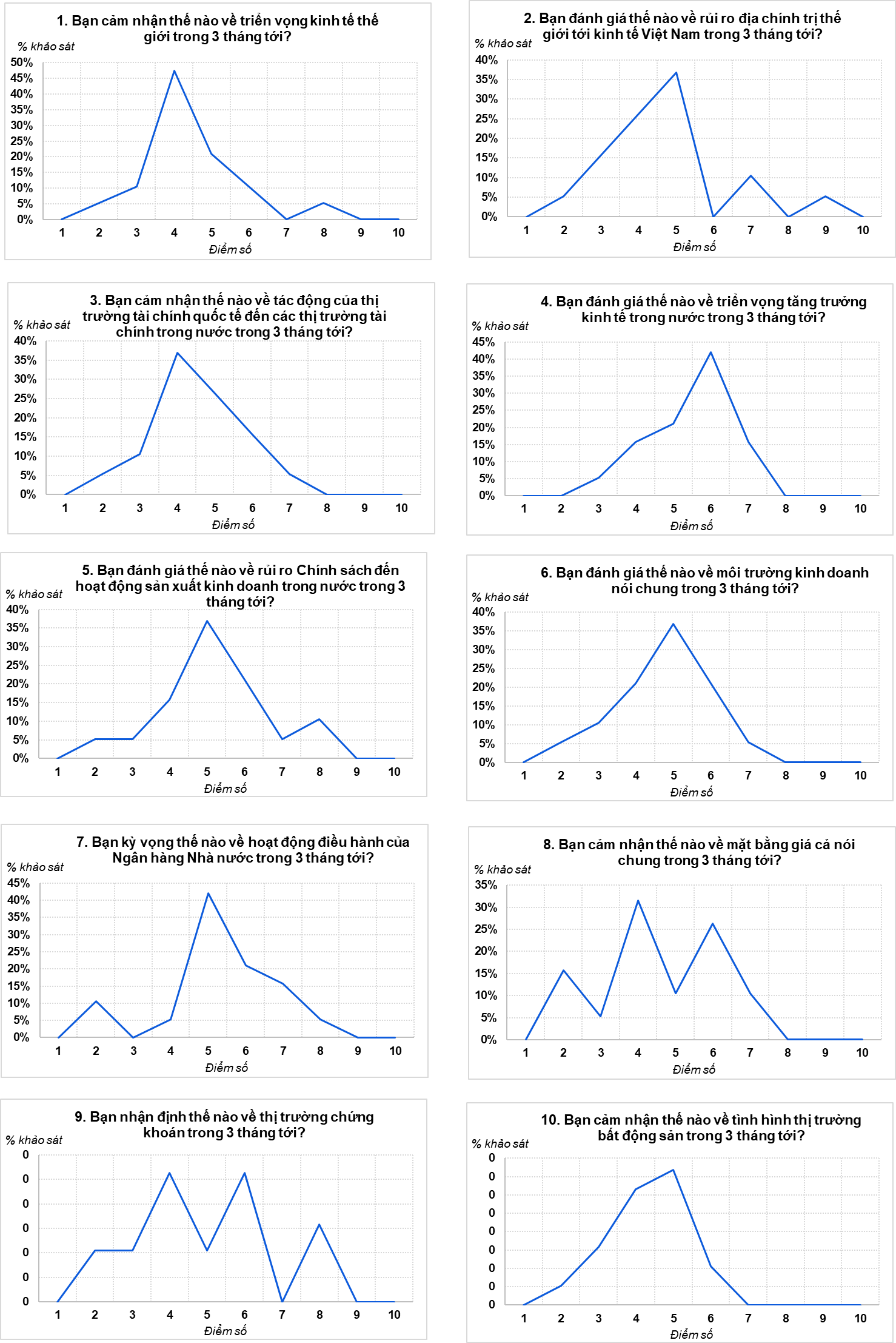 KẾT QUẢ KHẢO SÁT CHỈ SỐ NIỀM TIN THỊ TRƯỜNG VIRA T03/2026 3